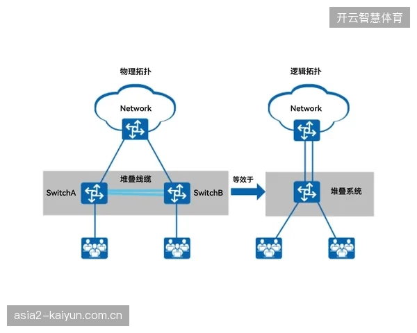 双路光纤物理备份如何保障世界杯跨城传输关键时刻链路切换稳定